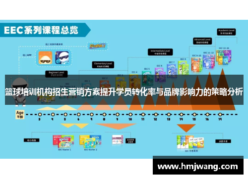 篮球培训机构招生营销方案提升学员转化率与品牌影响力的策略分析