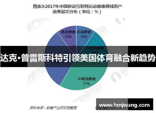 达克·普雷斯科特引领美国体育融合新趋势